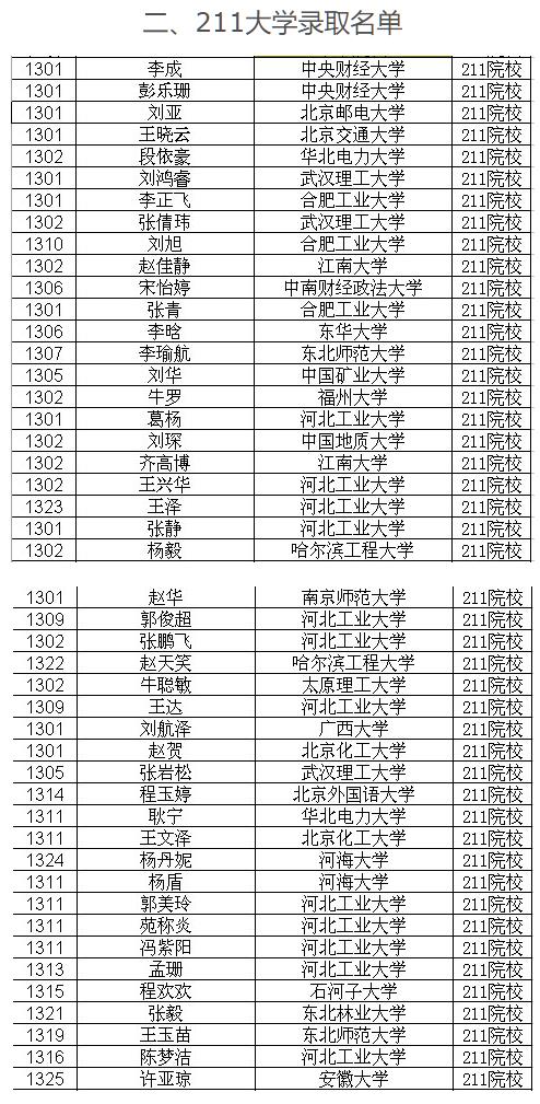 曲阳永宁中学2016年高考录取榜